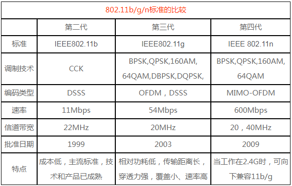 2.4g最大傳輸速度是多少 2.4g最大傳輸速度是多少