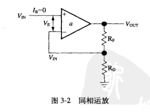 同相運(yùn)放 同相運(yùn)放
