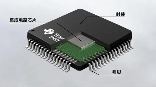 常見的ic封裝大全 常見的ic封裝大全