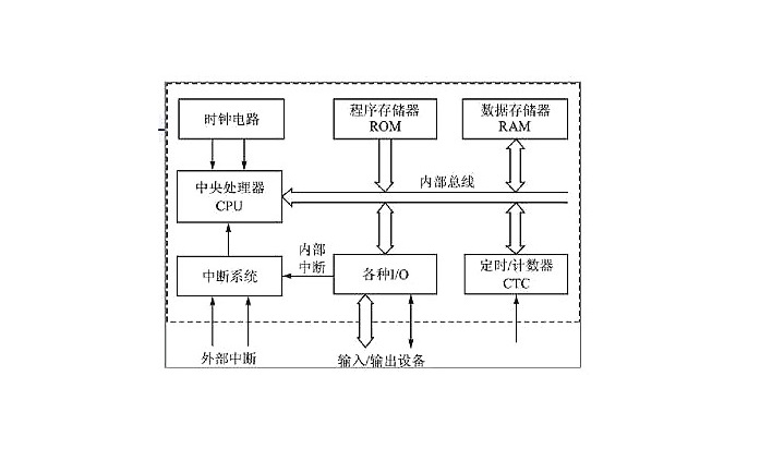 單片機基本結(jié)構(gòu) 單片機基本結(jié)構(gòu)