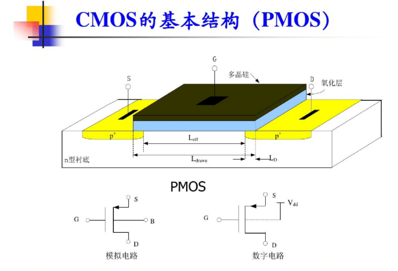 CMOS CMOS