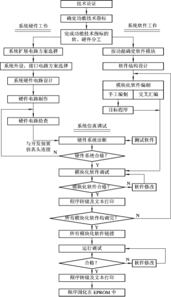 單片機(jī) 單片機(jī)